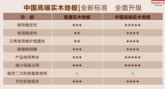 天格地板：始于发现臻于引领的实木地板的专研