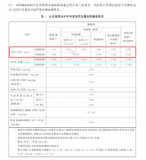 拆求学从留意了！61建材“史上最严”环保新规生